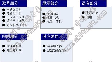 排隊系統(tǒng),訪客系統(tǒng),查詢系統(tǒng),門禁系統(tǒng),考勤系統(tǒng),幼兒園接送系統(tǒng)，呼叫系統(tǒng)