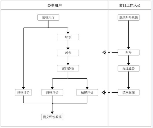 排隊系統(tǒng),訪客系統(tǒng),查詢系統(tǒng),門禁系統(tǒng),考勤系統(tǒng),幼兒園接送系統(tǒng)，呼叫系統(tǒng)