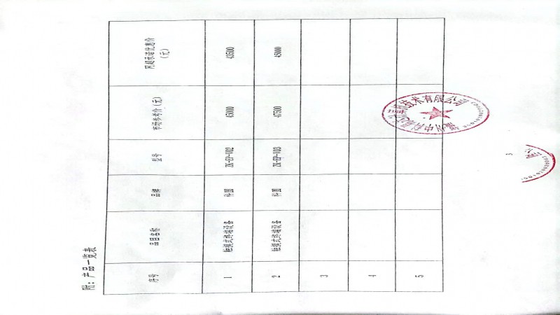 關于對給予福建省升級政府采購網(wǎng)上超市最優(yōu)惠價格的申明20221028